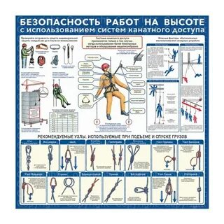 Какие из обязательных мер безопасного ведения