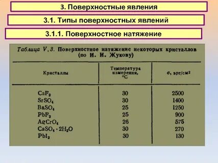 Поверхностное натяжение
