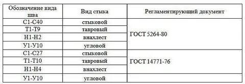 Расшифровка обозначений сварочного шва на чертеже
