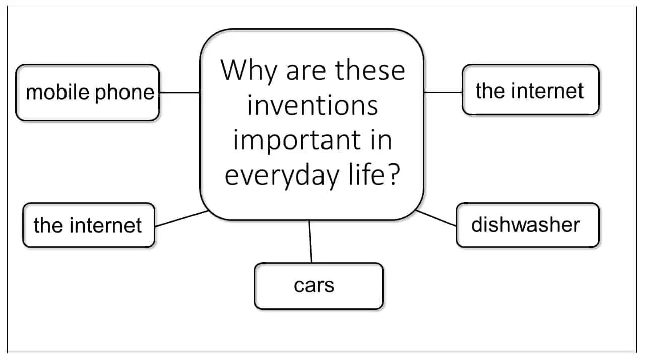 Internet dialogues