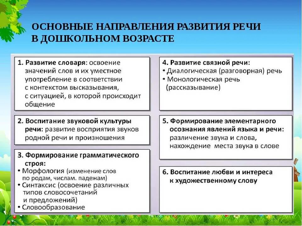 Направления развития детей в доу по фгос. Коррекционная и развивающая работа психолога. Направления работы дошкольного образовательного учреждения. Развивающее направление в работе с детьми. Основные направления коррекционной работы с детьми с зпр.