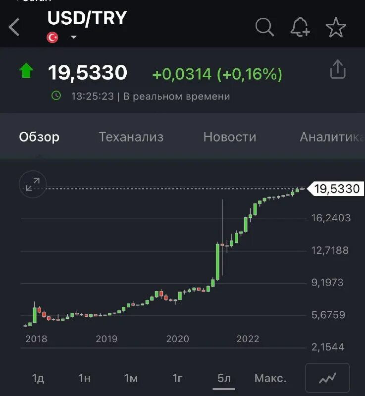 перевод долларов в лиры. динамика турецкой лиры к доллару за 10 лет. курс лиры к доллару. курс турецкой лиры. курс турецкой лиры к доллару.
