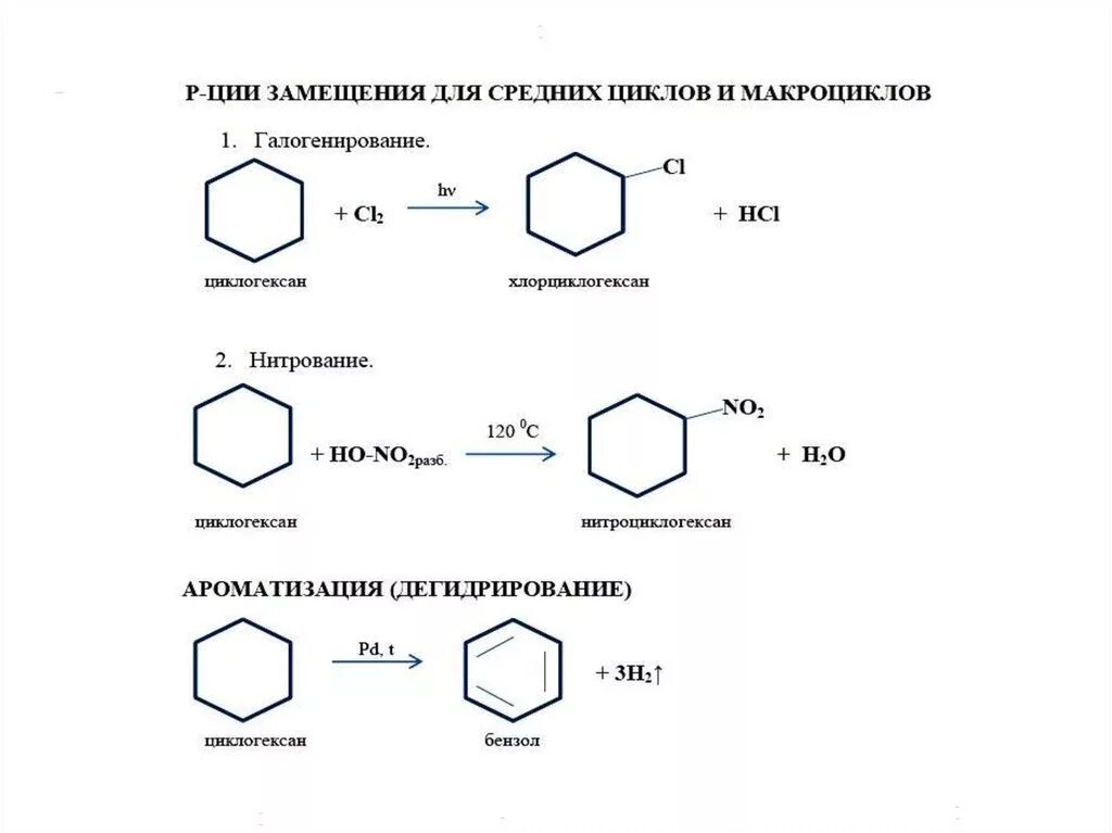 Циклогексан продукт реакции. Циклоалканы нитрование. Циклоалканы сульфирование. Алкилирование циклоалканов. Галогенирование циклоалканов.