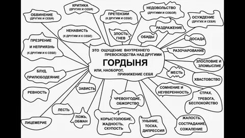 Корыстолюбие