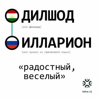Имена таджиков мужские