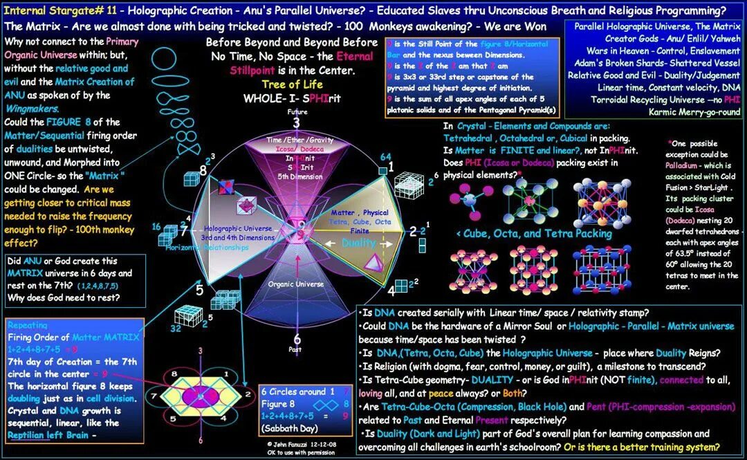 Say space time and matter have existed