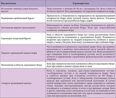 Область седалищного бугра