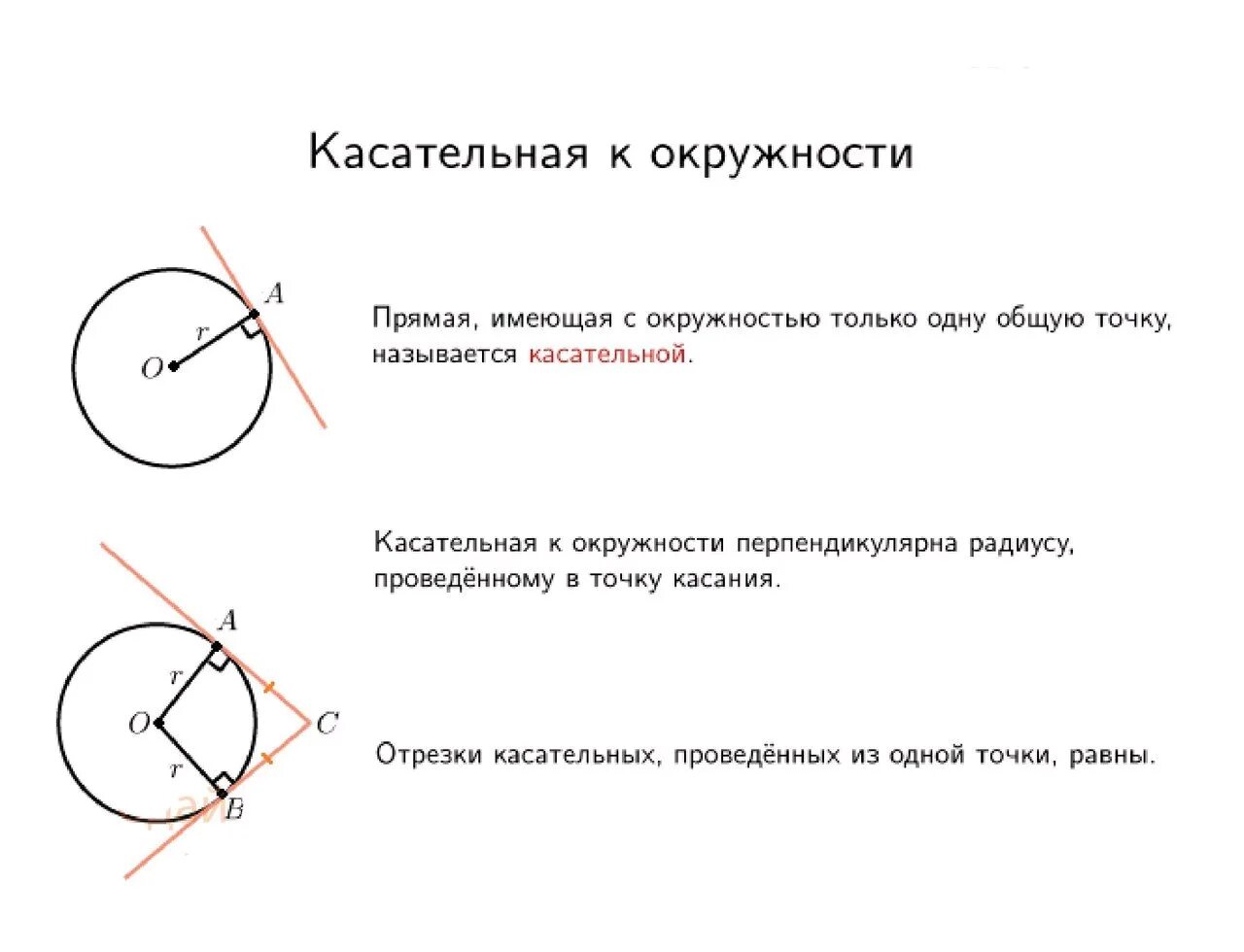 Сколько касательных можно провести через точку