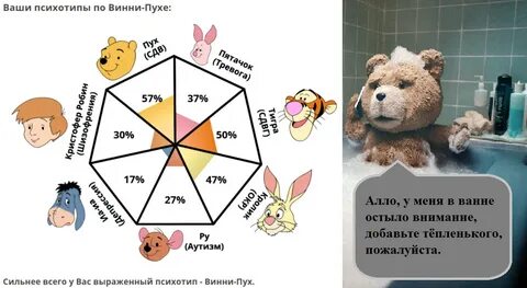 Тест пуха