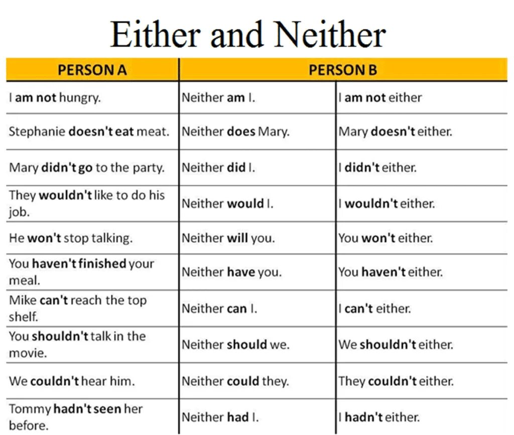 It shall be well. Neither either правило so do i. So neither правило. Neither do i правило. So either правило.