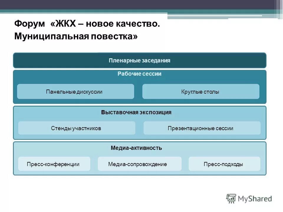 повестка о вызове на заседание комиссии по делам несовершеннолетних. вопросы о конституционном суде рф. повестка на комиссию по делам несовершеннолетних образец. повестка в полицию в качестве свидетеля. кто включает законопроект в повестку пленарного заседания.