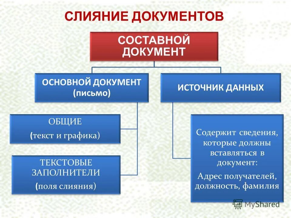 общая структура html документа. составной документ. основные блоки документа. перечислите основные функции документа. классификация функций документа.