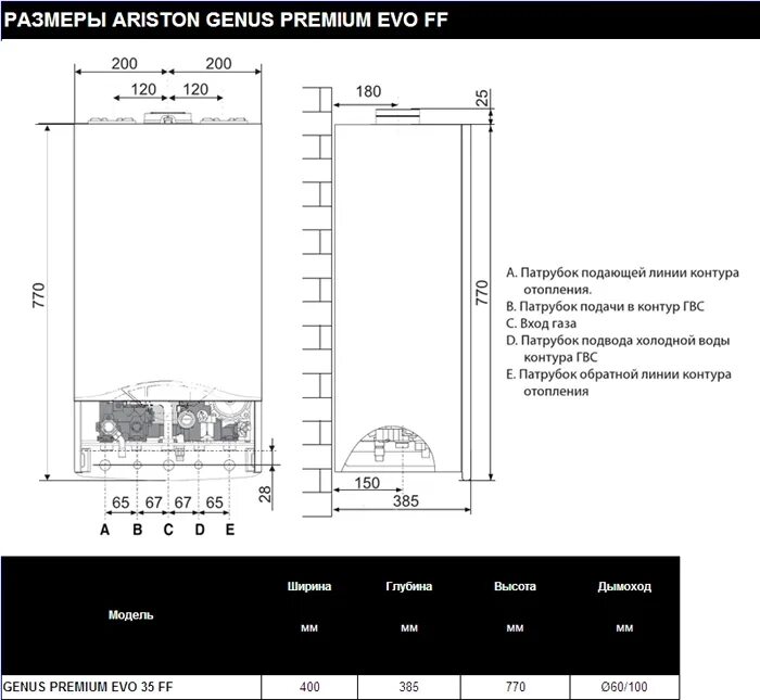 Ariston настройка. Двухконтурный котел газовый настенный Аристон bs24ff. Газовый котёл Аристон двухконтурный Размеры. Газовый котёл Ariston 24 КВТ настенный двухконтурный.