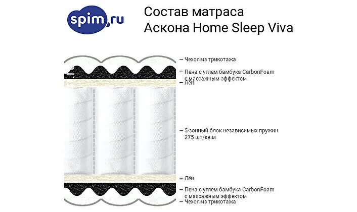 Ascona home. Матрас 200*160 homesleep Viva. Матрас Askona homesleep Viva. Матрас хоум слип Вива. Матрас Аскона Home Sleep Viva 140х200.