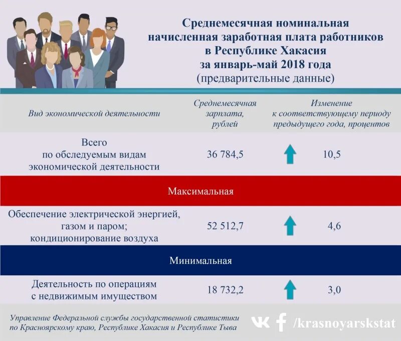 Красраб 156 красноярск. Красноярский рабочий 92. Уполномоченный по правам человека в республике хакасия. Федеральная служба статистики по республике хакасия. Статистическая служба казахстана.
