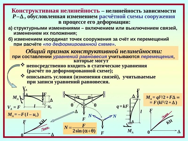 Определение нелинейных систем. Критерий абсолютной устойчивости. М попова. Устойчивая нелинейная система. Определение нелинейных систем.