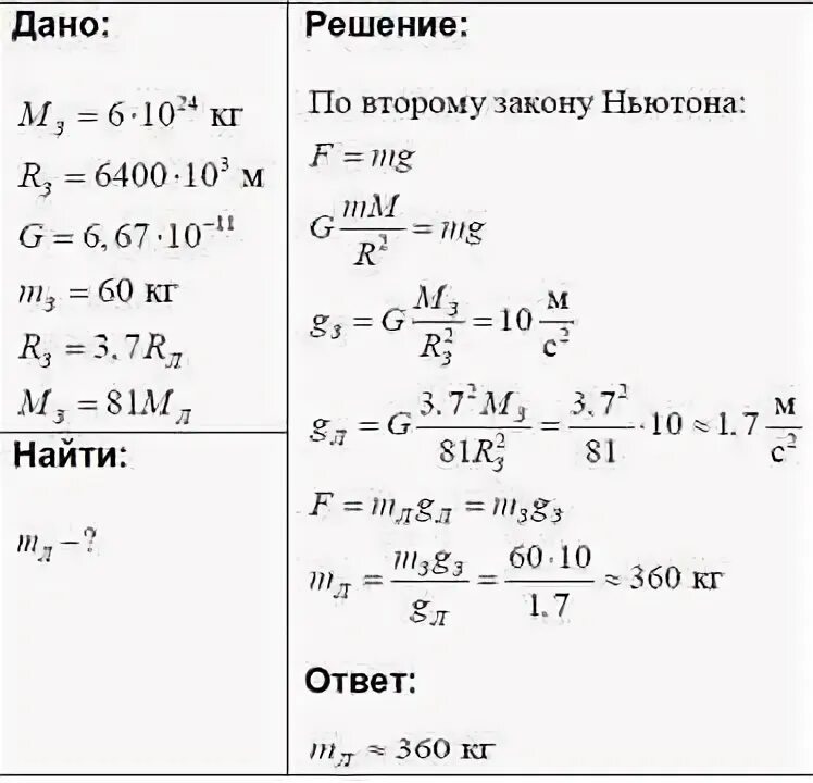 Груз массой 60 кг поднимают. Какой груз можно поднять на Луне. Какую массу может человек поднять на Луне. Какой груз может поднять человек массой 59. Какой массой груз может поднять человек на поверхность.