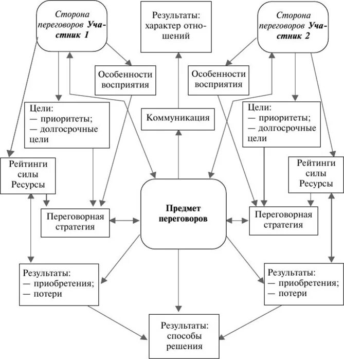 Логико интуитивный. Логико интуитивное моделирование. Логико-структурная схема. Составить логико-структурную схему. Логико семантическая модель.