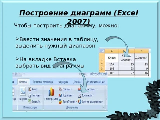 Построение диаграмм и графиков 9 класс. Вставка диаграммы. диаграммы в эксель. этапы построения диаграммы в excel. как создать диаграмму в презентации.