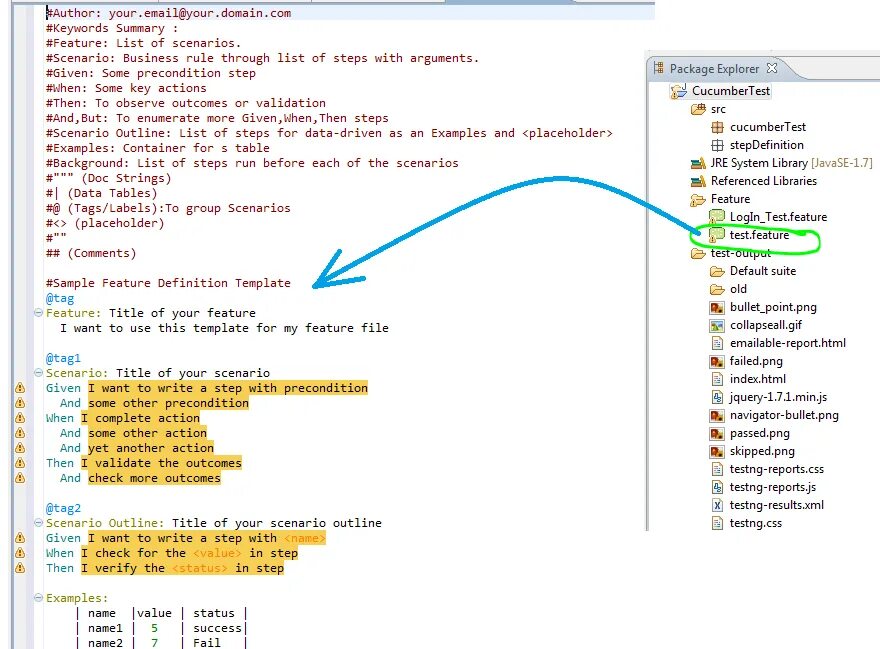Feature title. Bdd фреймворк python. outline list. gherkin язык описания сценариев. title scenario.
