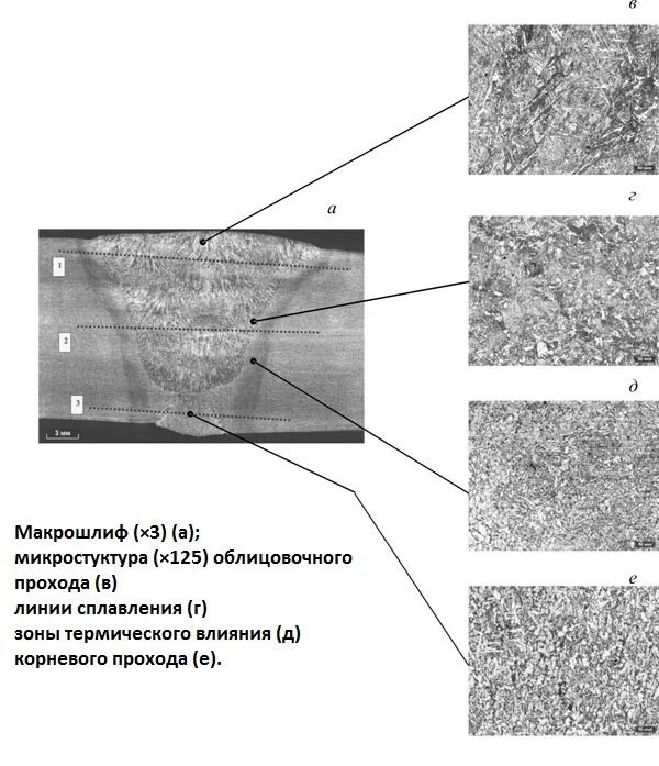 Металлографические исследования сварных швов. Металлографические исследования сварных соединений схема. Металлографические исследования швов. Металлографический контроль сварных швов. Анализ трещин