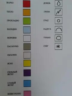 Условное наблюдение
