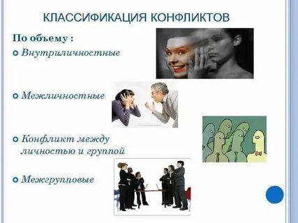 Внутриличностные межличностные межгрупповые конфликты