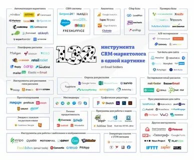 Программы для интернет маркетолога