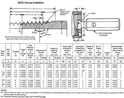 Резьба 1 4 npt размеры