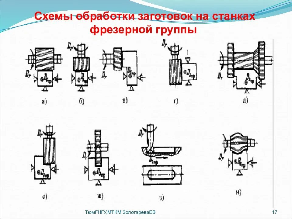 Фрезеровка milling. Детали на фрезерном станке. Виды обработки на фрезерных станках. Технология обработки на фрезерных станках. Технология обработки на фрезерных станках.