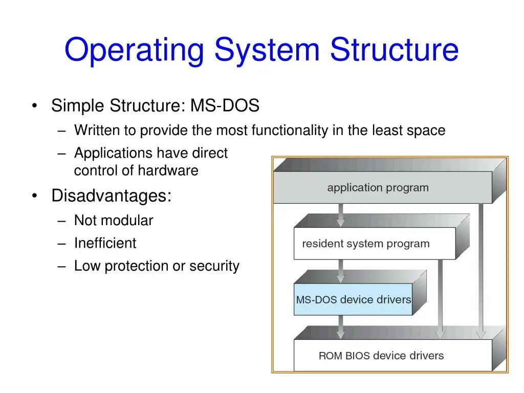 Операционная система друг. Operation System structure. Операционная система. Operating Systems ( os ). Structure of System.