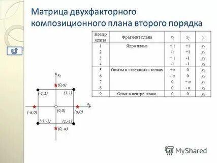 Составьте композиционный план оды