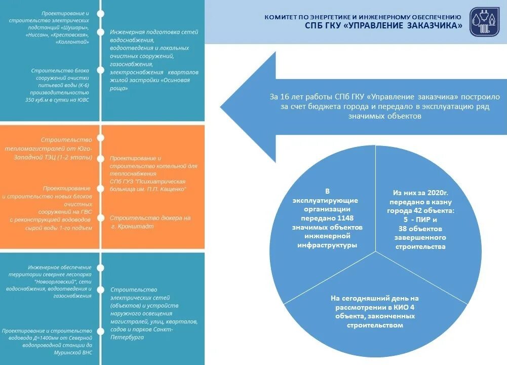 Гку управление по реализации жилищных. Гку «управление подготовки территорий». Фролов игорь анатольевич гку энергетика. Гку энергетика официальный сайт. Начальник мбу управление благоустройства г липецка.