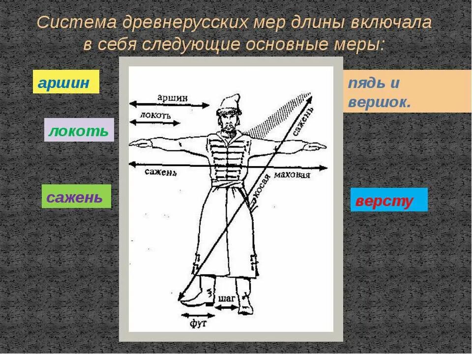 Меры древности. Древние меры длины древней Руси. Меры измерения в древней Руси. Единицы измерения длины в древней Руси. Русские меры длины.