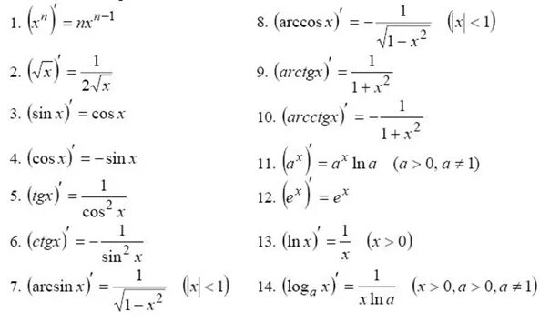 Производную функции y x cosx. Таблица производных 1/ sinx. Таблица производных sin^2. Производная от синус 2. Таблица производных со штрихом.