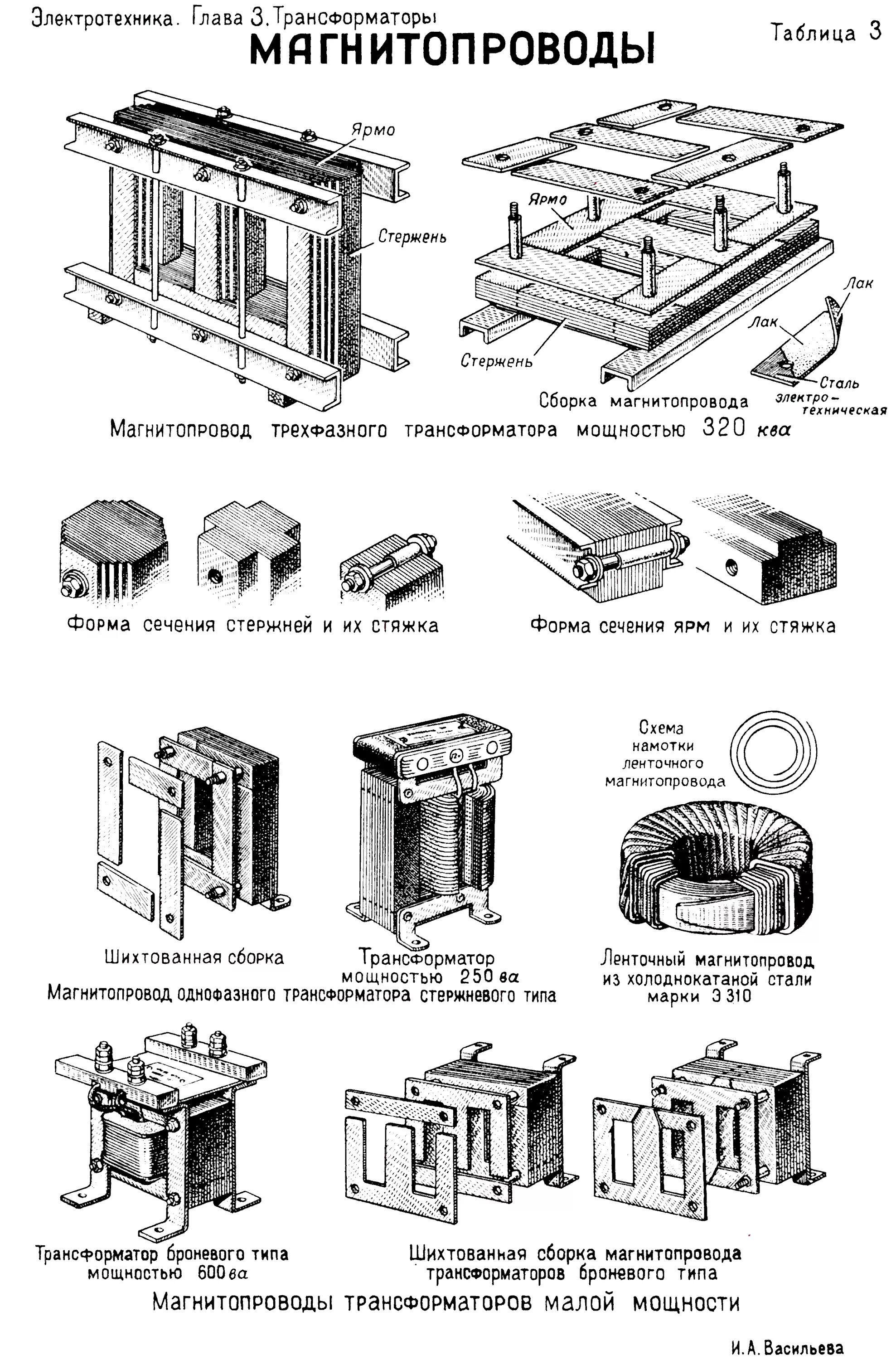 Формы трансформаторов. Конструкция магнитопровода трансформатора. Трехфазный стержневой трансформатор конструкция магнитопровода. Типы магнитопроводов трансформаторов. Магнитопровод трансформатора 6000.