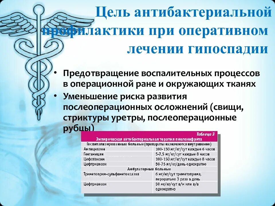 Эписпадия и гипоспадия. Гипоспадия презентация. гипоспадия у детей презентация. гипоспадия дифференциальный диагноз. методы оперативного лечения эписпадии.
