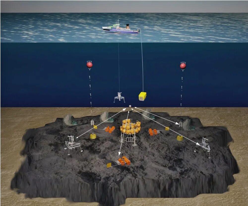 Изучение дна океана. Подводная платформа. Подводная станция. Подводные научные станции. Подводный научный комплекс.
