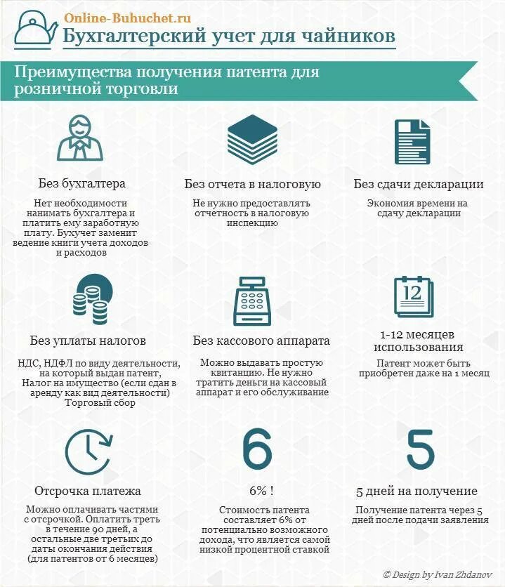 Грузоперевозки какая система налогообложения. Упрощённая система налогообложения для ип в 2025 году. патентная система налогообложения в 2025 году для ип. патентная система налогообложения в 2025 году для ип. преимущества использования патентной системы налогообложения для ип.