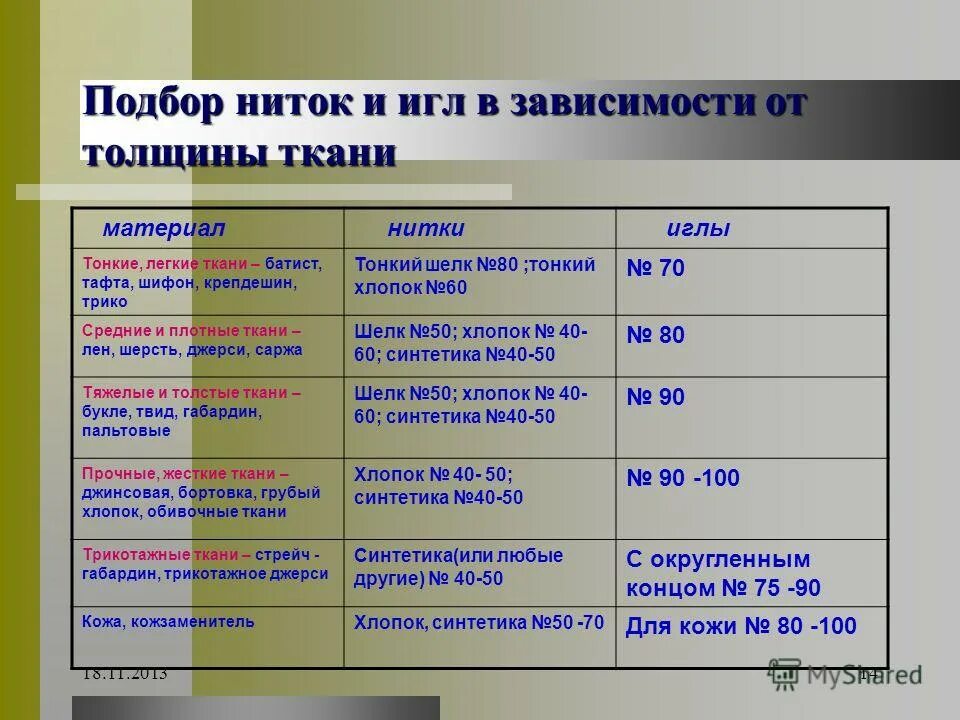 Легких и средних материалы