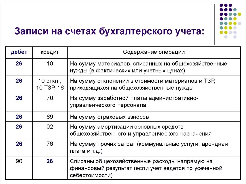 Расходы на оплату транспортных услуг