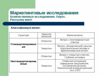 Маркетинг требования