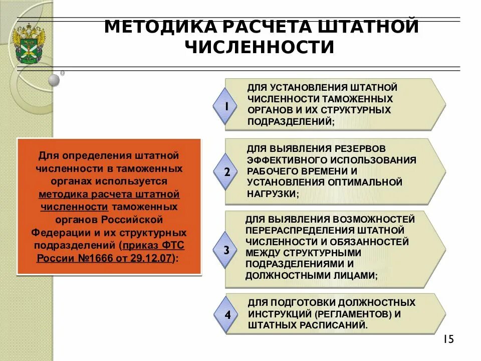 Методика определения штатной численности. Методика определения штатной численности. Штатная и фактическая численность. Методика определения штатной численности. Нормативы штатной численности учреждений культуры.