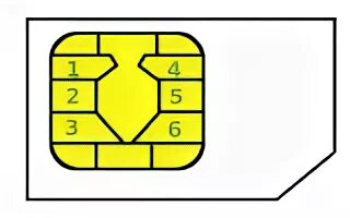 Выводы сим карты. Распиновка SIM карты 6 Pin. Распиновка слота сим карты 6 контактов. Распиновка SIM разъема. Распиновка слота SIM карты.