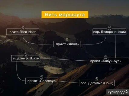 Нити пути