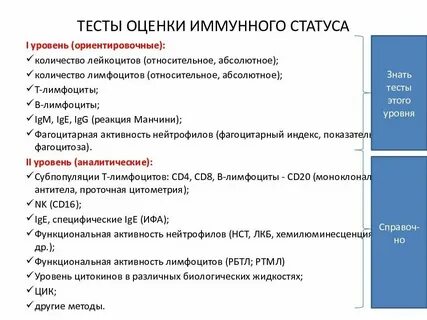 Оценка уровня иммунитета