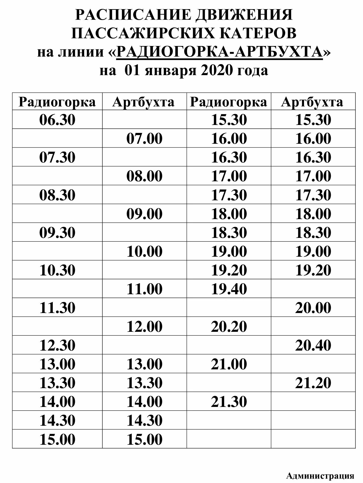 Расписание катеров севастополь 2024. Расписание катеров Севастополь Радиогорка 2022. Расписание парома Севастополь Северная. Расписание катеров Севастополь Радиогорка. Расписание катеров Радиогорка Артбухта.