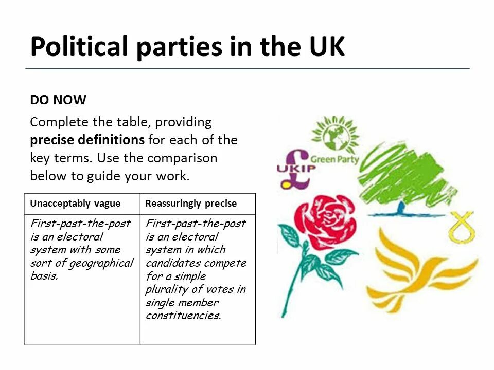 Название политических партий в великобритании. British political parties. Political parties in the uk. Политические партии великобритании. Political party.