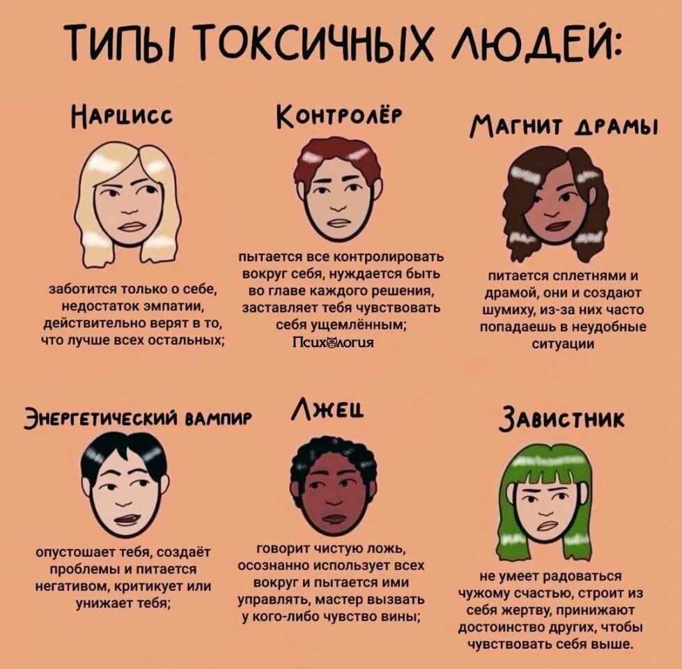 Типы людей. Типажи людей. Виды токсичных людей. Токсичный человек. Что значит быть простым человеком