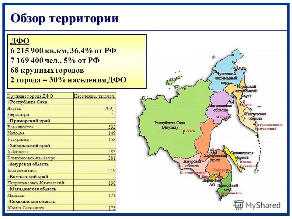 Самый крупный город дальнего востока